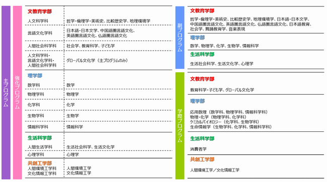 開設プログラム一覧