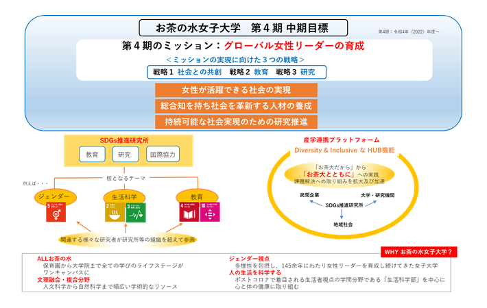 お茶の水女子大学 SDGsの取り組み
