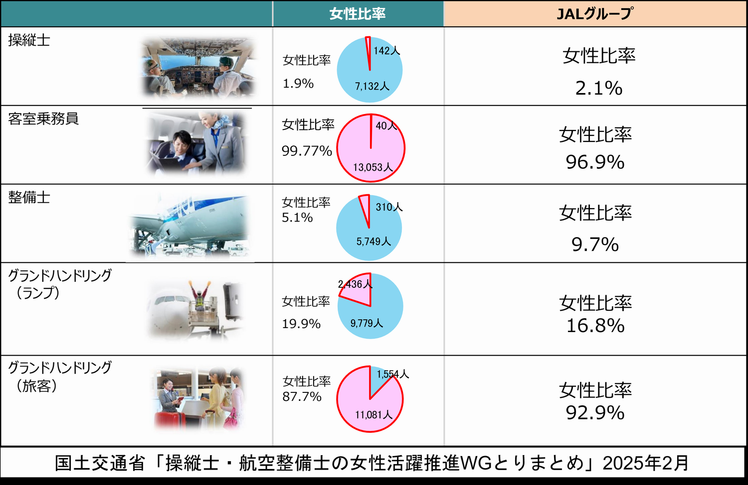 女性活躍推進ワーキンググループとりまとめ